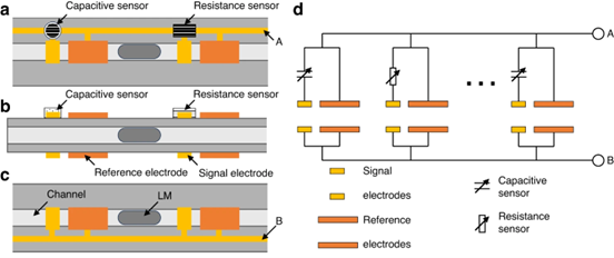 Published in Microsystems & Nanoengineering, researchers' work delineates the utilization of Galinstan within microchannels, controlled through pressure modulation to achieve a spatial resolution nearing 100 micrometers.
#LMD #Signal-switching
Details: doi.org/10.1038/s41378…