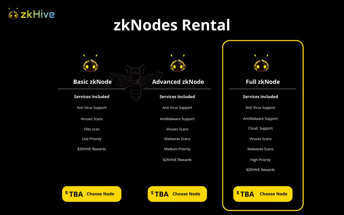 Announcing #zkNodes 📢

the first ever decentralized Anti Virus network, run by the community and provisioned by the $ZKHIVE foundation! 

Forget about centralized security solutions, and tap into the first ever security nodes network, operated by the community!

$ZKHIVE holders