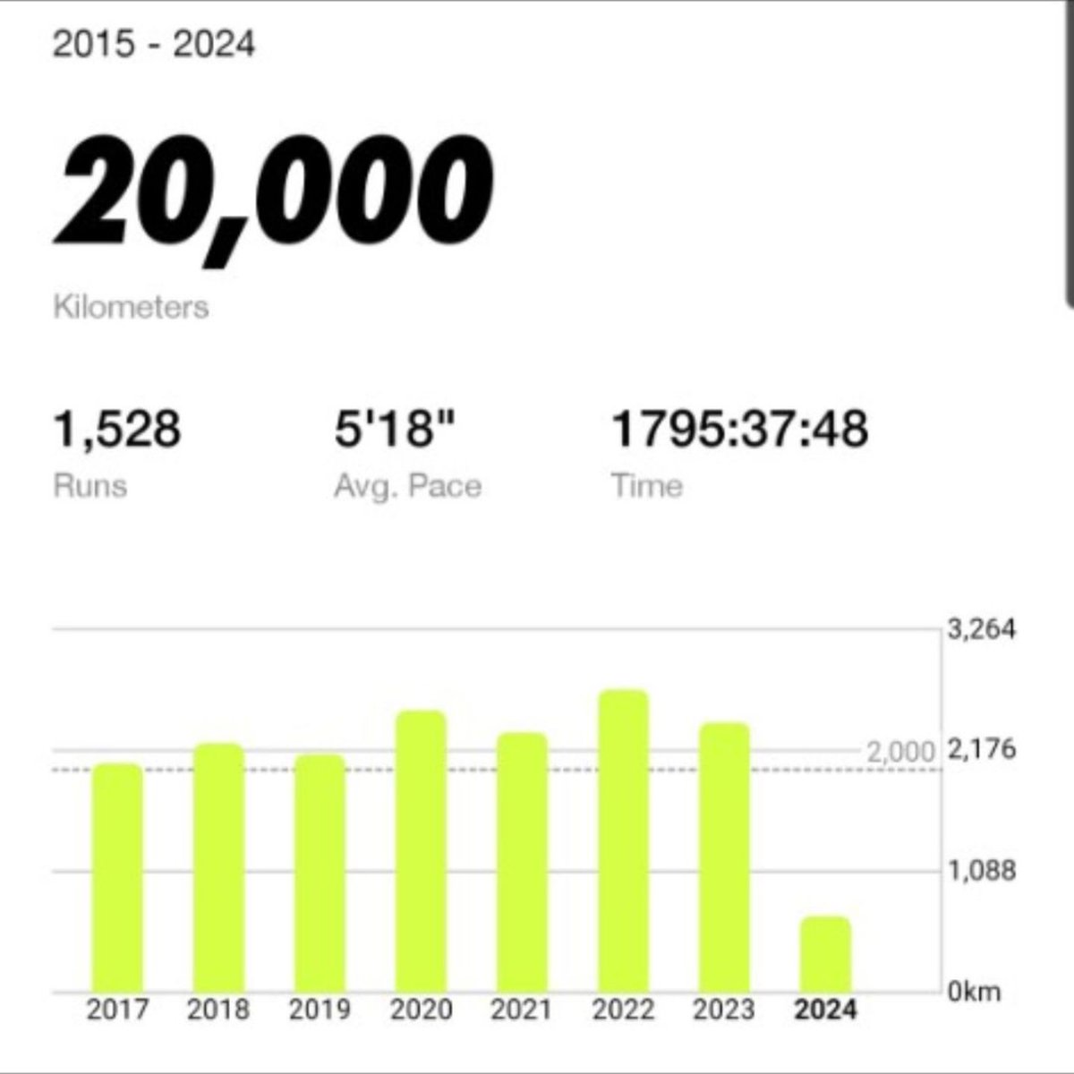 dpdanelon's tweet photo. Ran 20,000 km with #NRC https://t.co/QYatdVeXLA