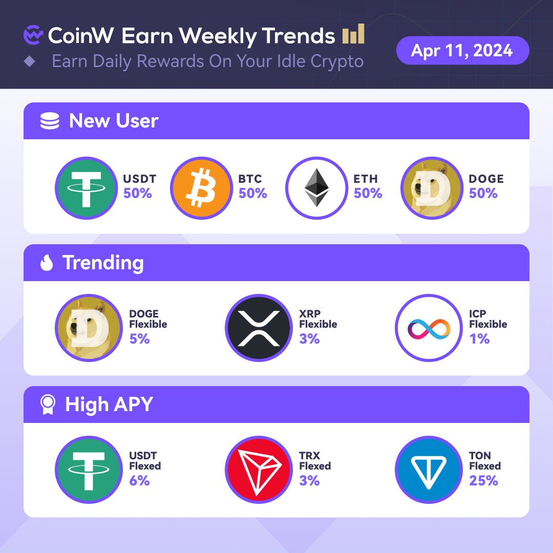 🔥🔥 #CoinW Haftalık Trendleri Kazanın #USDT #BTC #ETH #DOGE #XRP #ICP #TRX #TON %50'ye varan APY kazanın! 📈 Nasıl katılabilirsiniz? 👉 Web: coinw.com/wallet/earn 👉 Uygulama: Anasayfa>CoinW Earn>Jeton ara>'Abone Ol' seçeneğine dokunun