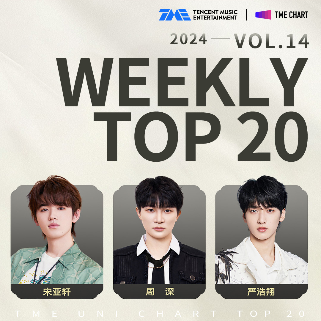 The 14th issue TME Uni Chart TOP20 songs are revealed. Have you listened to these great hits? #CharlieZhou 's #蜃楼 takes the top spot! #YanHaoxiang ’s #TheBeast is ranked at the second place. #CharlieZhou 's #小美满follows closely behind! #TME #TMEUniChart