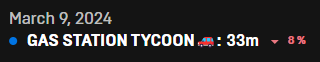 justukas_'s tweet photo. @RipJalens my tycoon hit homebar with even worse playtime lol, u still good https://t.co/EHyz9UUNtr