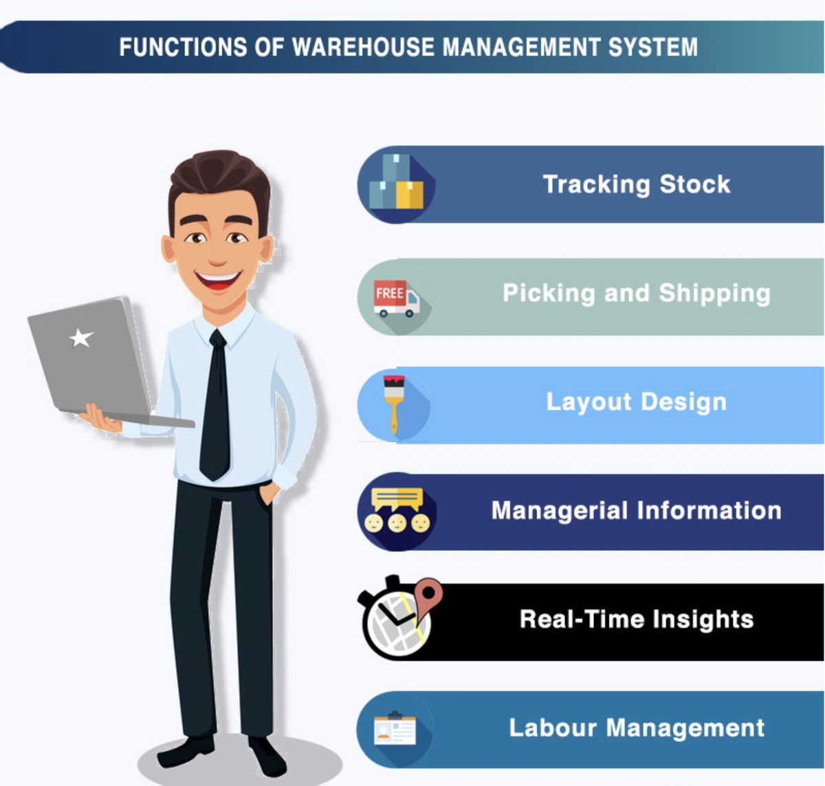 #Infographic: 6 Functions of a Warehouse Management System!

#Industry40 #SupplyChain #Technology #AI #Blockchain #Manufacturing #Automation #Logistics #InventoryManagement #WarehouseAutomation

cc: @antgrasso @Nicochan33 @IanLJones98 @Fabriziobustama @ipfconline1 @KirkDBorne