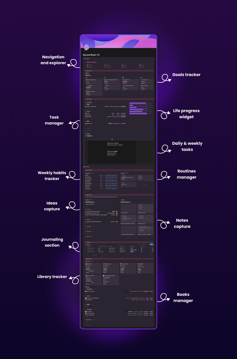 24-hour Notion Giveaway 🎁 Most people struggle to build a Second Brain 🧠in Notion That's why I built you a second Brain for you and for Free To Get this template: 1. Like 2. Follow 3. Retweet & Comment ' BRAIN '