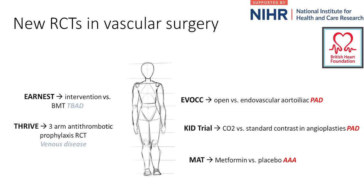 Coming to #CX2024 Charing Cross conference this April? Visit stand 10; @uniofleicester & @imperialcollege CTUs are combining forces & will be updating attendees on major @NIHRresearch @TheBHF effectiveness-driven 🇬🇧 randomised trials in vascular surgery (small selection below)👇
