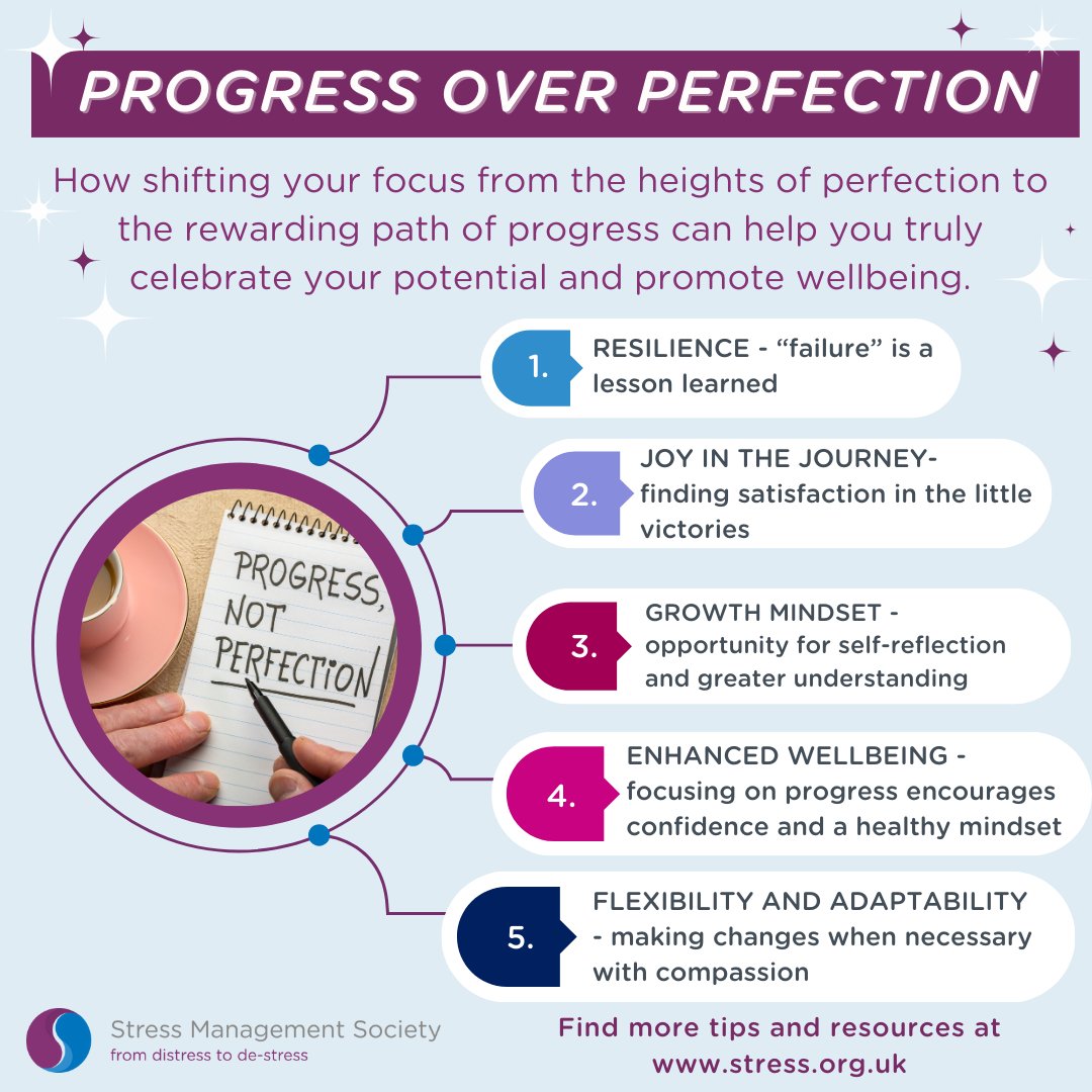 In a world that often glorifies perfection, it's important to remind ourselves that progress is what truly moves us forward. Perfection can be a stifling, unreachable goal, but progress? That's the real, tangible evidence of our growth, our resilience, and our strength.