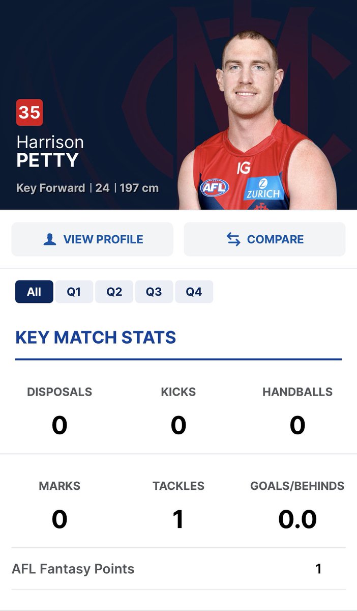 Did Melbourne Do The Wrong Thing By Not Trading Harrison Petty Last Off-season?  #ASSSSS #AFLDeesLions 🚮