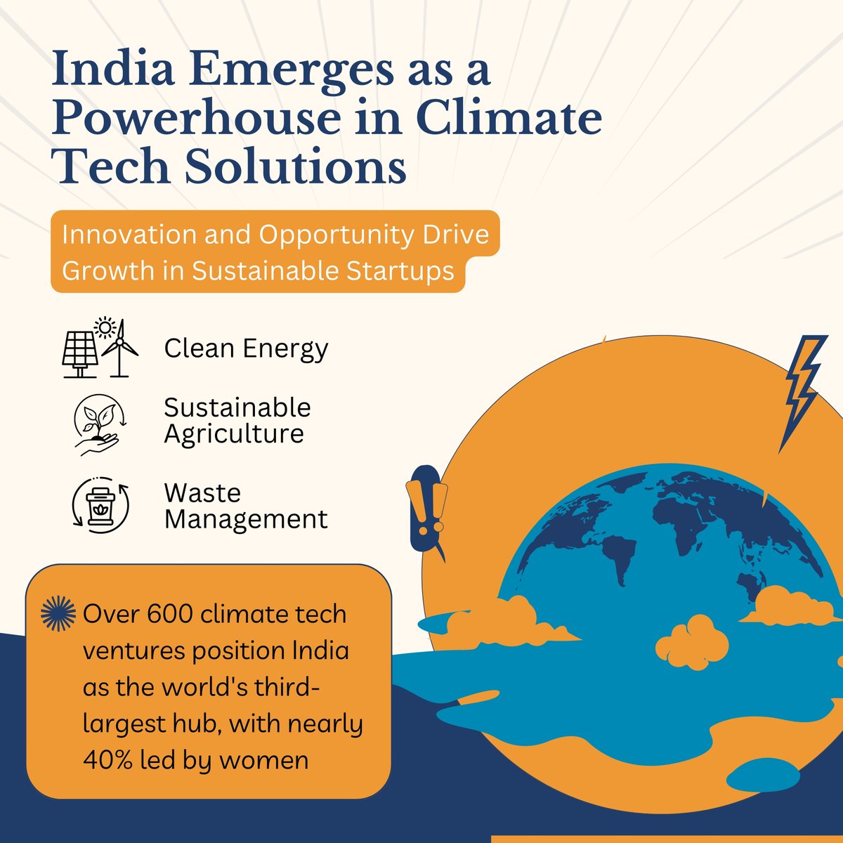The fight against #climatechange gets a boost from #startups! #India, home to 600+ #climatetech ventures, ranks third globally. 40% led by #women, showcasing #inclusivity and #sustainability [Source: The Economic Times]. 

#Cleanenergy #SustainableFuture