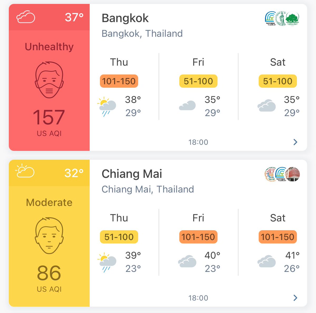 😷 Interestingly, the air quality in Bangkok is now far worse than in Chiang Mai. Maybe some of the storms they had there put out the fires. 🚂 I’m catching Special Express No. 5 up to Chiang Mai tomorrow night. Maybe I won’t need a smog mask after all. What do you think?