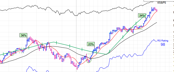 I hate the new scale that I have to use in order to plot the earning line. 🤐
What are your thoughts on it?