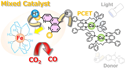 Photocatalytic CO2 Reduction Using Mixed Catalytic Systems Comprising an Iron Cation with Bulky Phenanthroline Ligands | Inorganic Chemistry pubs.acs.org/doi/10.1021/ac… Takeda and co-workers @InorgChem #iron #phen #TEOA #CO2 #reductio #catalysis #copper