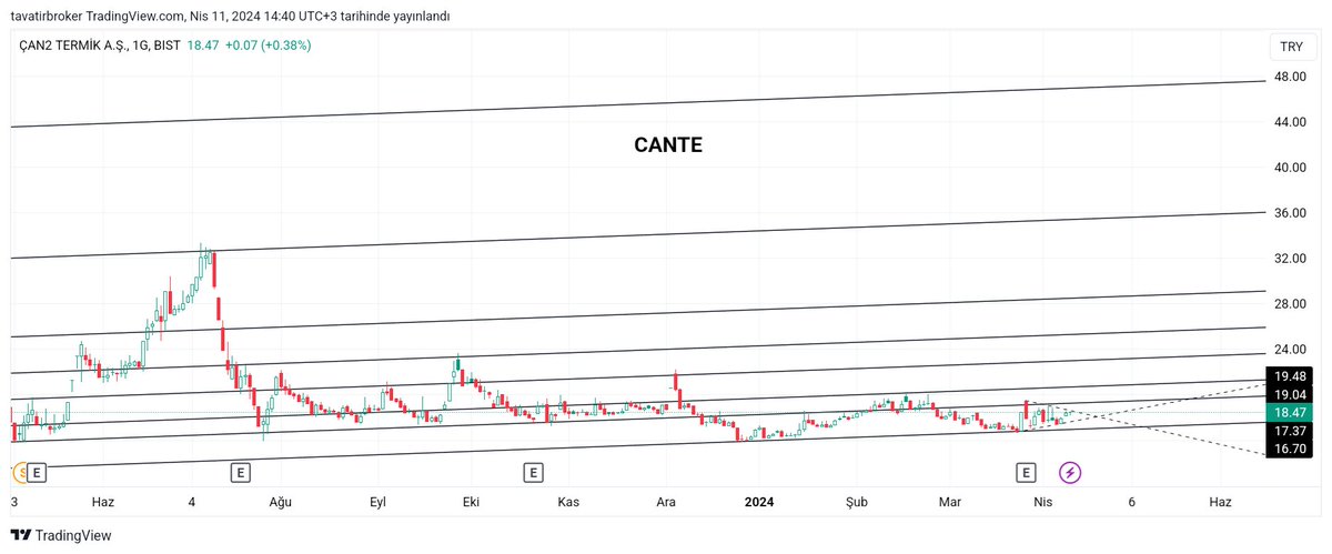 CANTE #cante