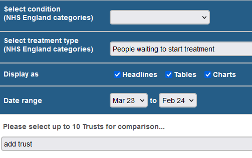 Latest (Feb 2024) NHS England waiting lists data out today. What are the waiting times for the treatments you need at Trusts near you? Find out here: patientlibrary.net/waitinglists #PatientExperience