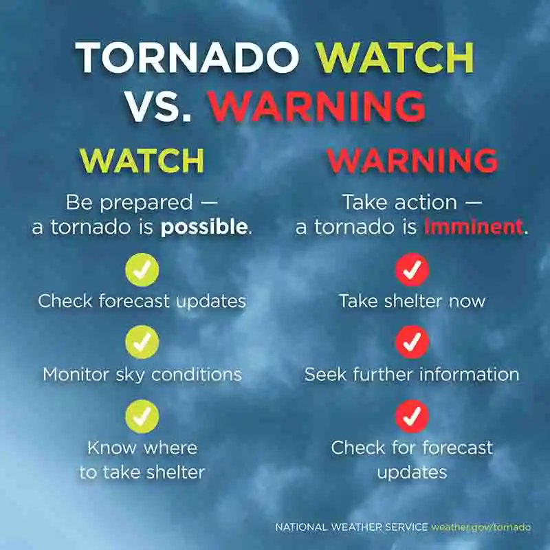 TORNADO WATCH UNTIL 3PM April 11th 7:45am A tornado watch has been issued for @AlachuaCounty and surrounding areas until 3pm today. Pay close attention to your local news/weather provider for any new watches and warnings and find the latest forecast at weather.gov/jax