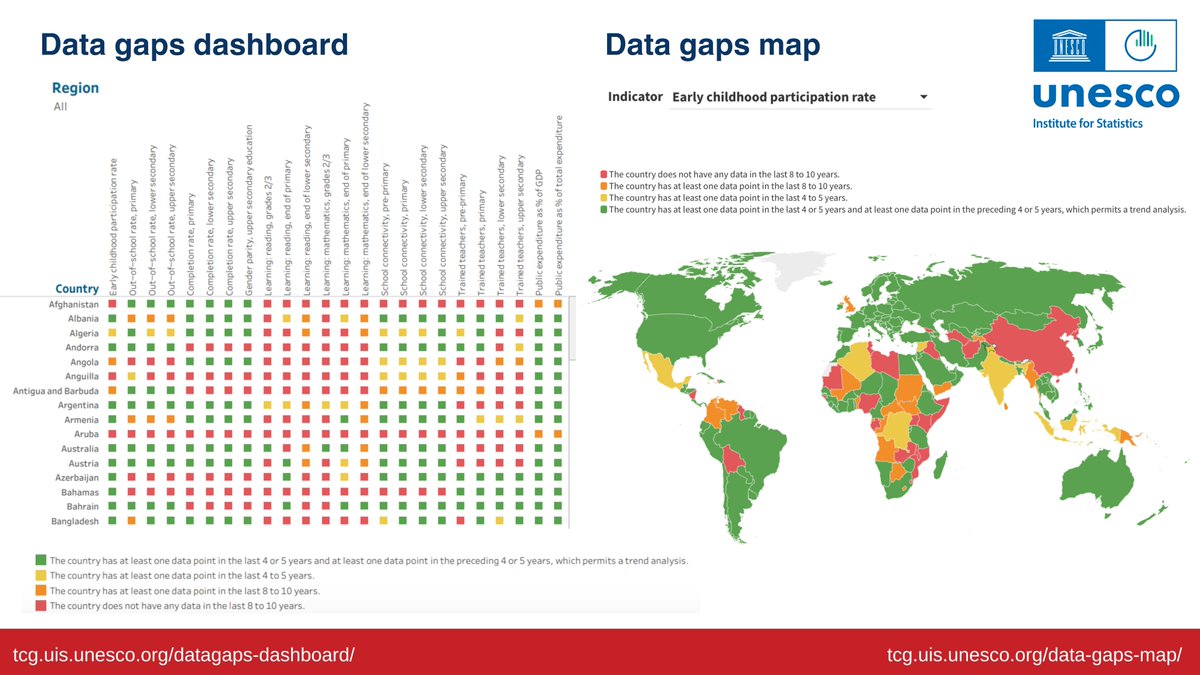 📊 UIS has developed the Data Gaps Dashboard and the Data Gaps Map to provide stakeholders with information on the availability and gaps in #data across #SDG4 indicators 📚
See the dashboard ➡️ tcg.uis.unesco.org/datagaps-dashb…
See the map ➡️ tcg.uis.unesco.org/data-gaps-map/