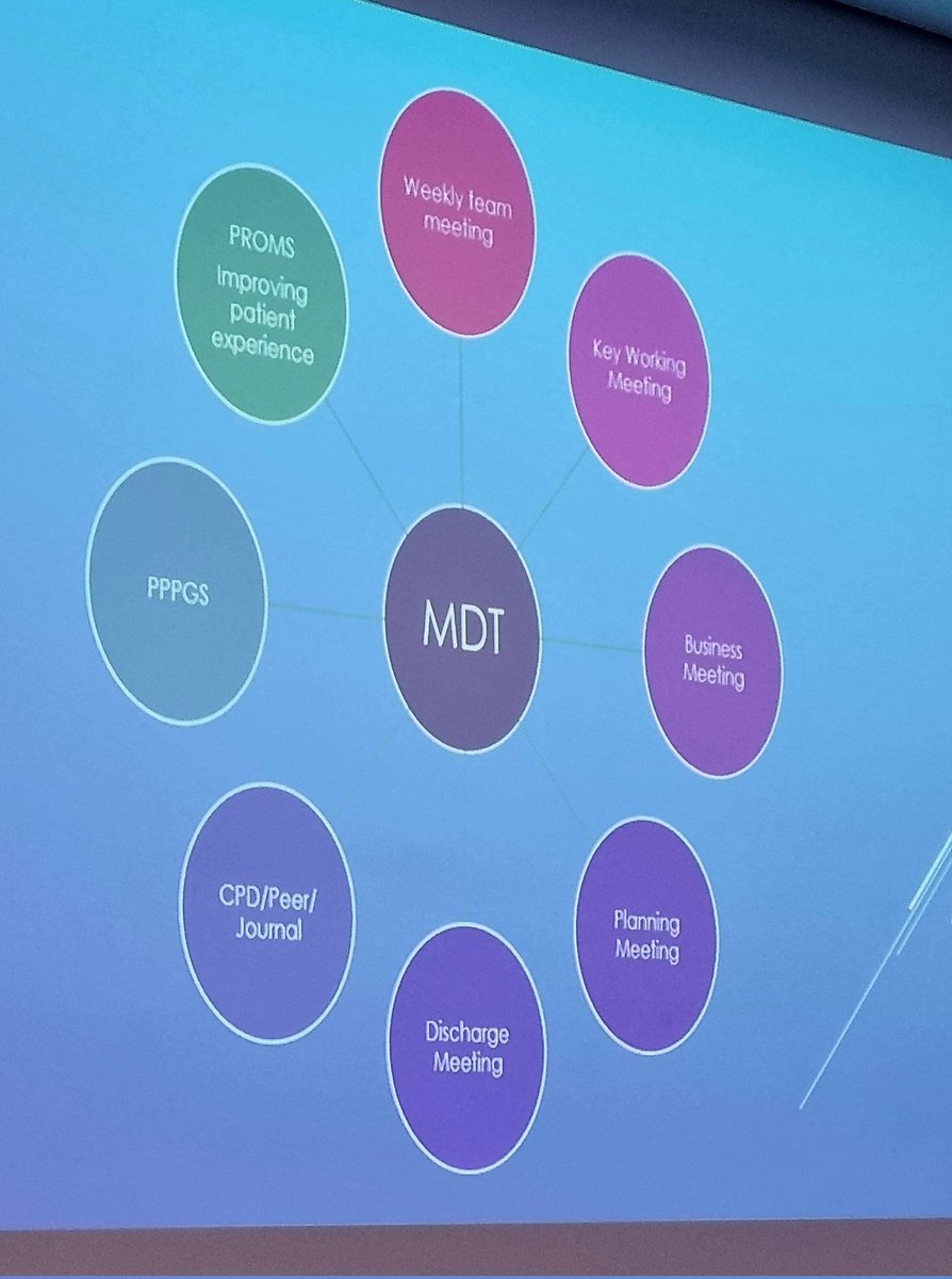 Well done Donal, great presentation today on the role of the CNS in CAMHS community services at the CNS Mental Health Masterclass. 
<a href="/spillane9/">Donal Spillane</a> <a href="/hazel22355550/">hazel</a> <a href="/JennieSynnott/">Jennie Synnott 💙</a>