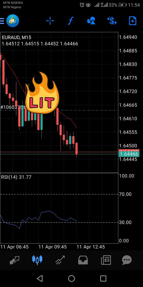 Are you a forex trader new in the industry looking for ways to start making cool money worry no more just hit my DM or WhatsApp me on 08137394413 strictly for business, go straight to the point and tell me what you want