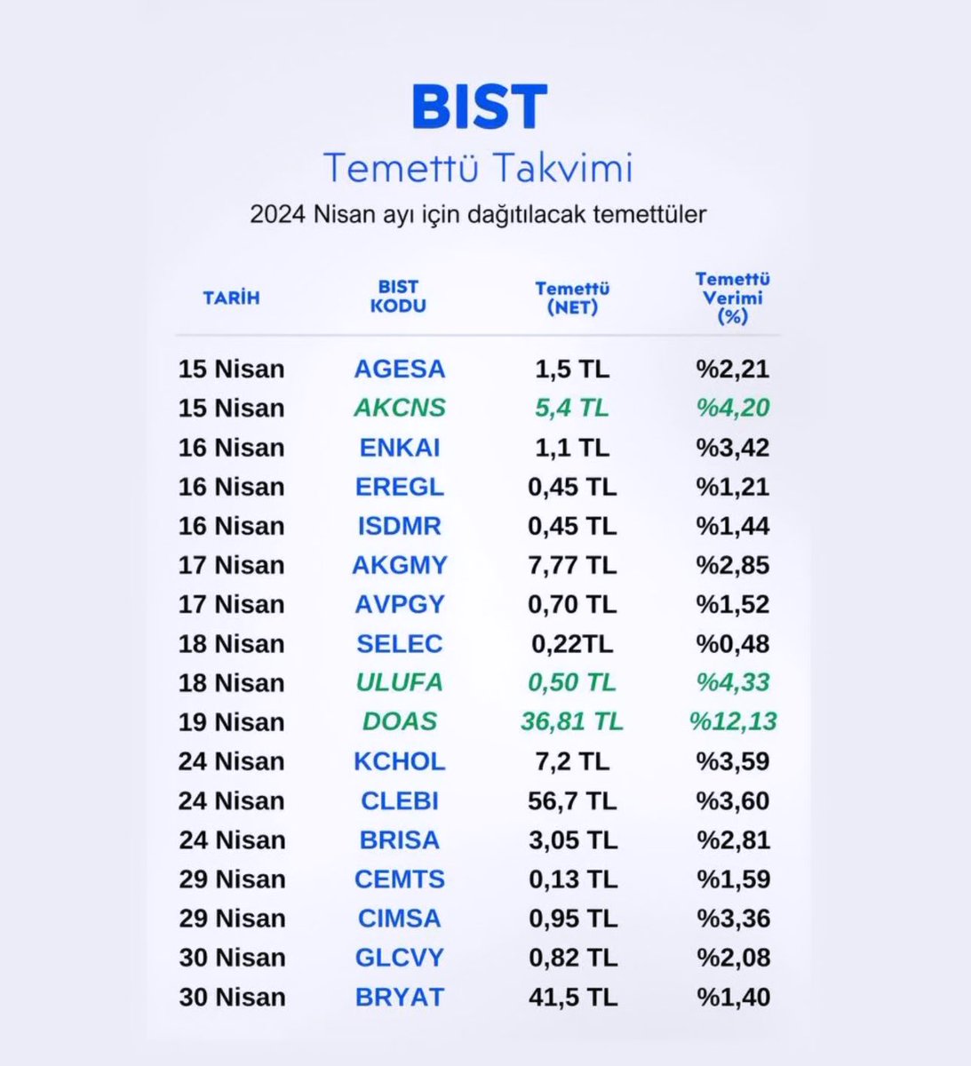 📺 Nisan ayı temettü takvimi