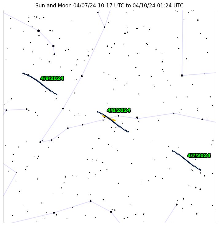 CatManitarMike's tweet image. Due to the flerfs claiming that the Moon wasn't there on eclipse day, I calculated the positions of the centers of the Sun and the Moon when they were above the horizon on the day before, when the Moon was seen before dawn and the day after, when it was seen after sunset. 1/2