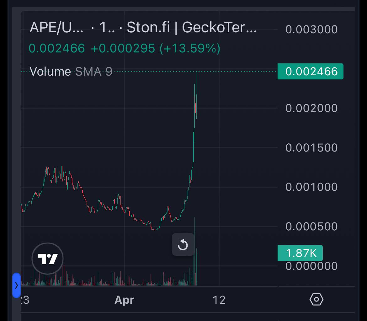 APEONTON's tweet photo. ๐ฆ Apes moving!
Join us at https://t.co/0ilKA2NqyB
Find out what all the $APE hype is about! Could it be our very own version of NOTCOIN called APETAP where you can farm free $APE or maybe our Ton Hype Pairs, inspired by the hugely successful Sol Hype Pairs!
#APEONTON https://t.co/lw7CCMj6K7