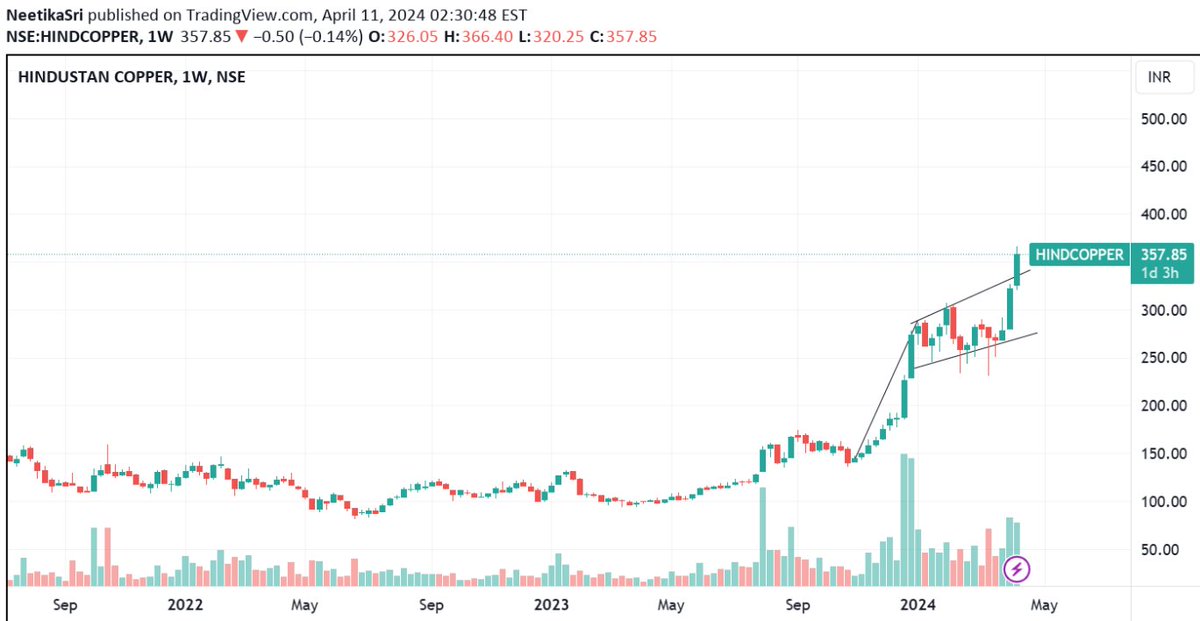 #weekly #BREAKOUTSTOCKS 
#StockToWatch 

#GodrejProperties
#hindcopper 

#stockmarketpulse #StockMarket #investing 
#Positionaltrading #TradingView #trading 
#StockMarketindia 
#like and #repost