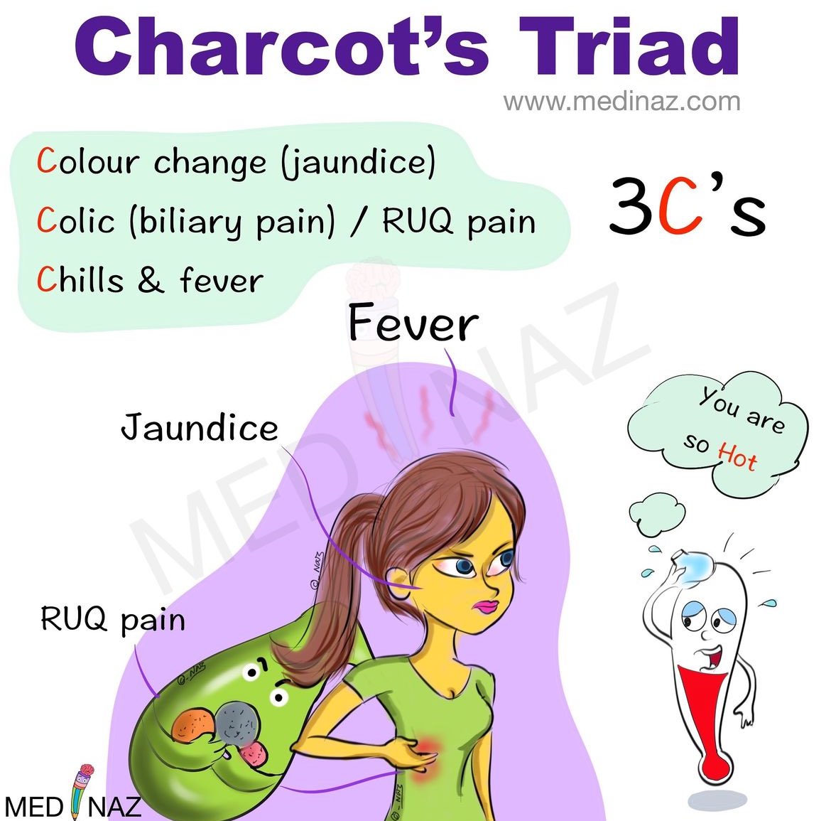 Charcot's Triad 📖 By: Medinaz Academy #Pediatric #Gastroenterology