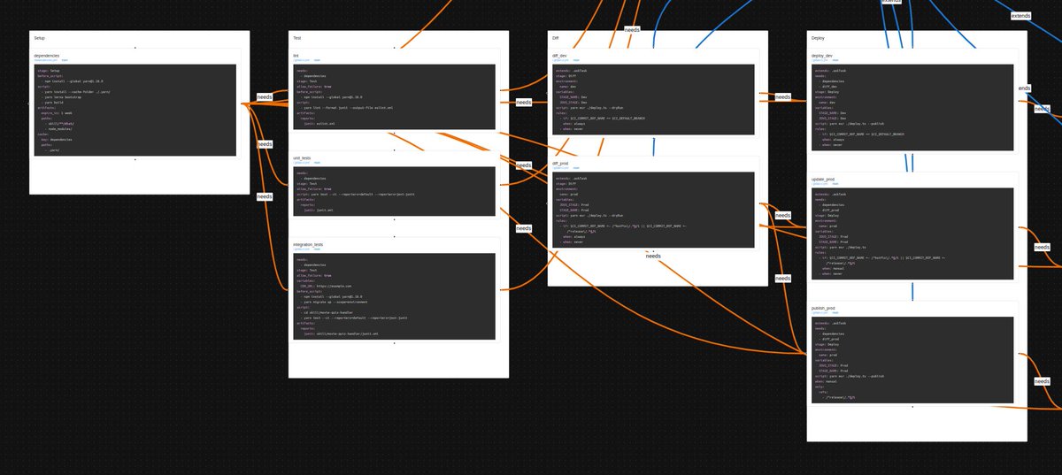 Ben Force 👨‍💻☁️ tweet media