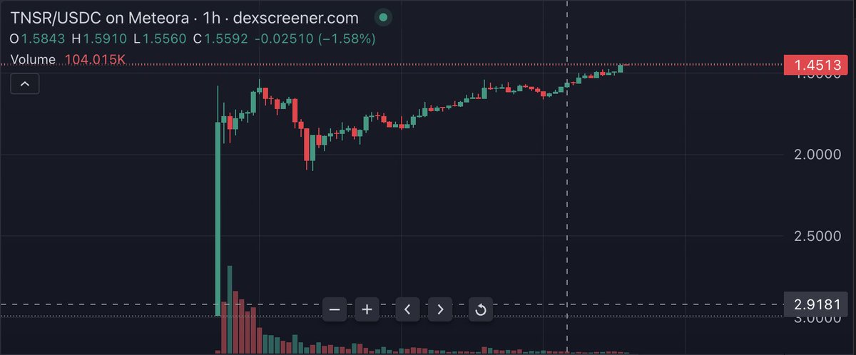 $TNSR on a new ath lets go