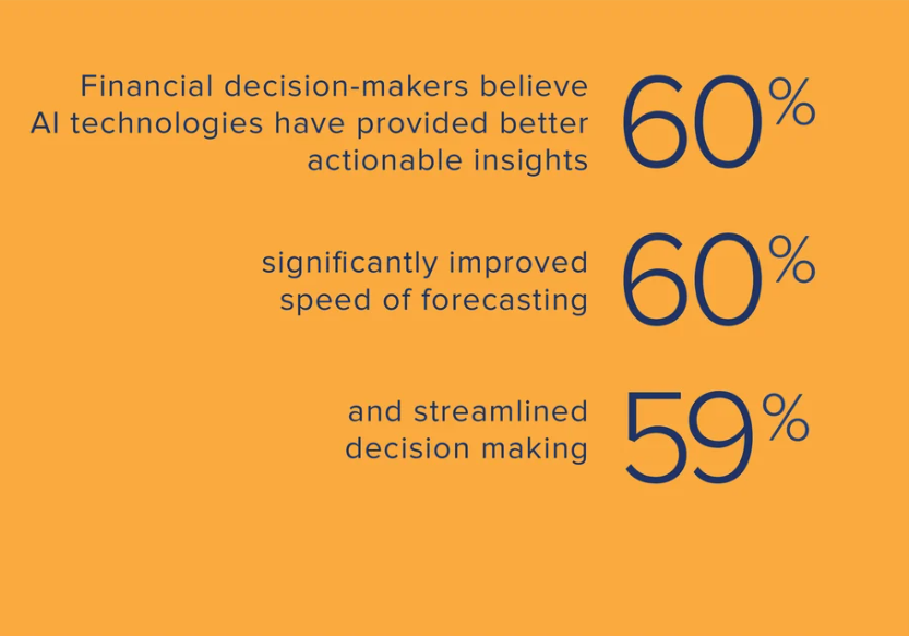 #AI is driving better insights  within businesses. By analyzing more #data faster and with better accuracy, analysts have more time to take a more comprehensive approach to finance. Learn how AI can help grant you visibility into future scenarios: hubs.li/Q02r3T1S0