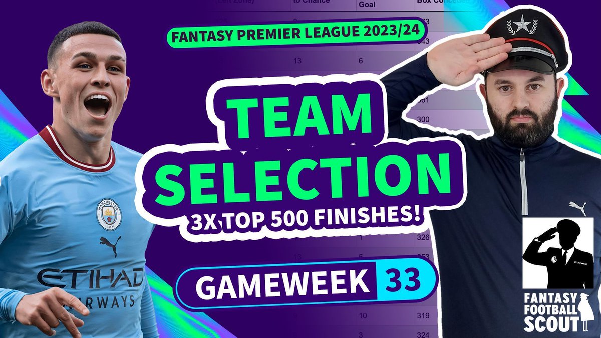 🫡 FPL TEAM SELECTION 🎙️ @FPLGeneral | @FFScout_Joe Three-time top 500 finisher, FPL General, reveals his plans for GW33! 💥 WATCH 🚨 youtu.be/oZTjQcuZDg4