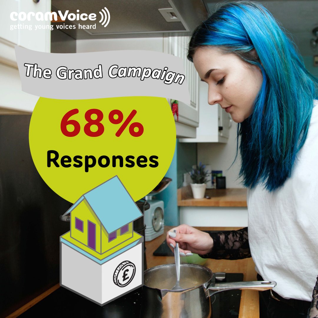 🌟Exciting news!🌟 We are thrilled to share that as of today, we have received approximately 68% of all responses to our Freedom of Information request regarding the leaving care grant entitlement across various authorities. 💸👏 🔗Find out more ow.ly/U2m850RcXrI