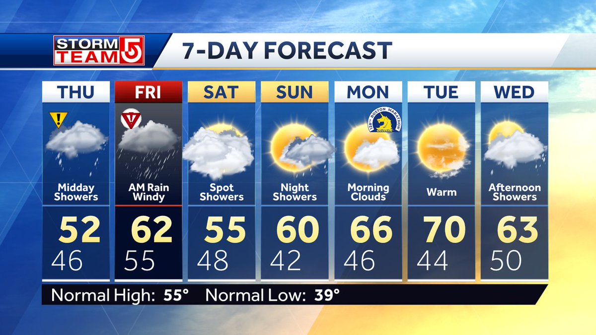 NEXT 7 DAYS... Windswept downpours Friday morning will slow the commute but it will dry out in the afternoon. Mostly cloudy Saturday, but mostly dry. A period of light rain Sunday night but it will be gone by sunrise Monday with brightening skies for the #BostonMarathon #WCVB