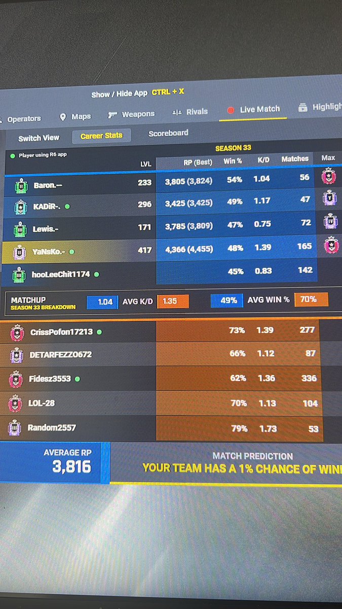 Wie zum Teufel soll das ein gutes Matchmaking sein? F.ck Rank 2.0 #R6Community