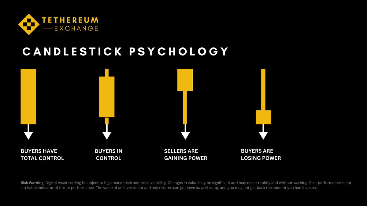 Dive into #CandlestickPsychology with #Tethereum Exchange! 
Understand the signals: 📊

•Total control by buyers
•Buyers in control
•Sellers gaining power
•Buyers losing power

Trade smart, understand the market mood! 

#TradingTips #CryptoKnowledge

Risk Warning: Trading…