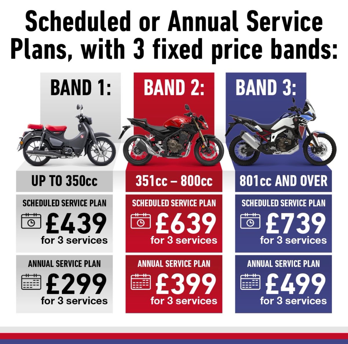 On all new @HondaUKBikes you can get your own tailored service plan making maintenance that bit simpler. Speak to the sales team for further information #motorcycleservice #serviceplan #westsussexbusiness #hondabike