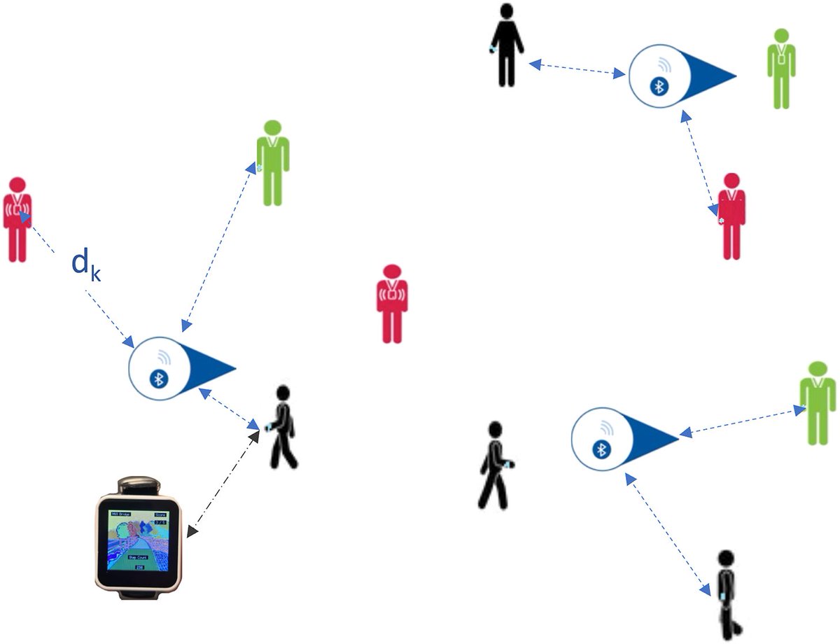 Professor Eiman Kanjo (@eimankanjo) on Twitter photo Our new paper is published by <a href="/DCE_Journal/">Data-Centric Engineering</a> Data-#CentricEngineeringEngnieering #ImpactPaper
"A Stand-alone Proximity-based Gaming Wearable for Remote Physical Activity Monitoring."
<a href="/DCMS/">Department for Culture, Media and Sport</a> Rural Testbeds and Trials Programme
Our innovative approach merges smart low-cost and Our new paper is published by <a href="/DCE_Journal/">Data-Centric Engineering</a> Data-#CentricEngineeringEngnieering #ImpactPaper
"A Stand-alone Proximity-based Gaming Wearable for Remote Physical Activity Monitoring."
<a href="/DCMS/">Department for Culture, Media and Sport</a> Rural Testbeds and Trials Programme
Our innovative approach merges smart low-cost and