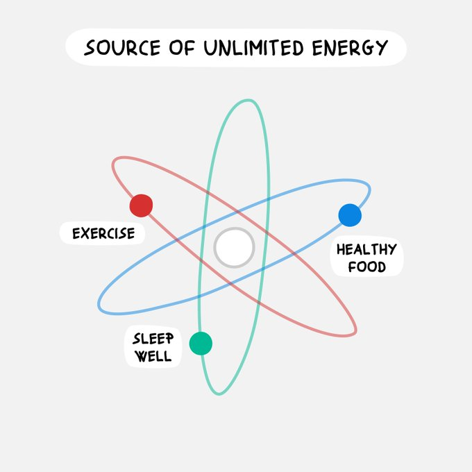 #AcademicTwitter Energy source to make us all awesome!😃#phdvoice #AcademicChatter