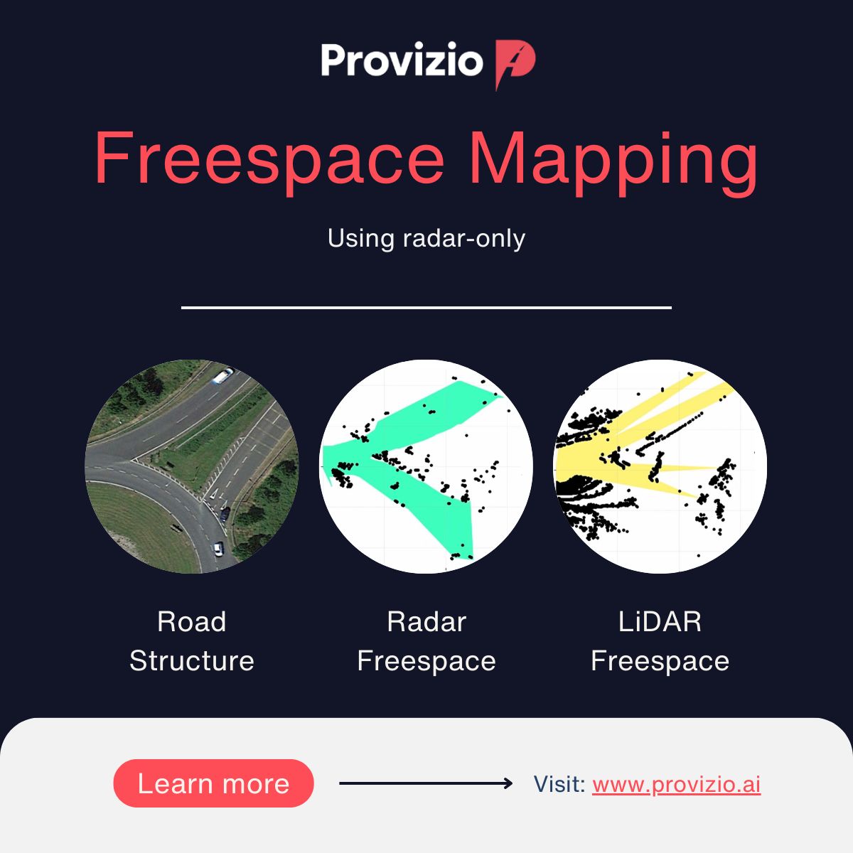 In our latest whitepaper buff.ly/3VV5NL4, we explore how Provizio’s unique radar hardware and software technologies work together to deliver robust, radar-only freespace mapping performance, with significant implementation cost & complexity advantages. 🧵1/4