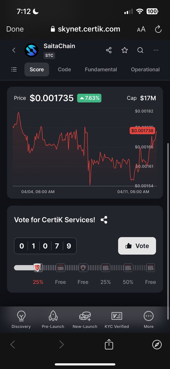 1079🎯 📷#Vote4SaitaChain on

9% on the Audit - hoping we make good progress before the weekend is over 🤌🏼

@CertiK
📷EVERY 24H📷
@SaitaChainCoin

@CertiK audit!!  Lets work together to win the #SaitaChain Team the Bug Bounty for FREE !! 📷📷📷📷 🎯🏆🔥✅

Casted my vote!!