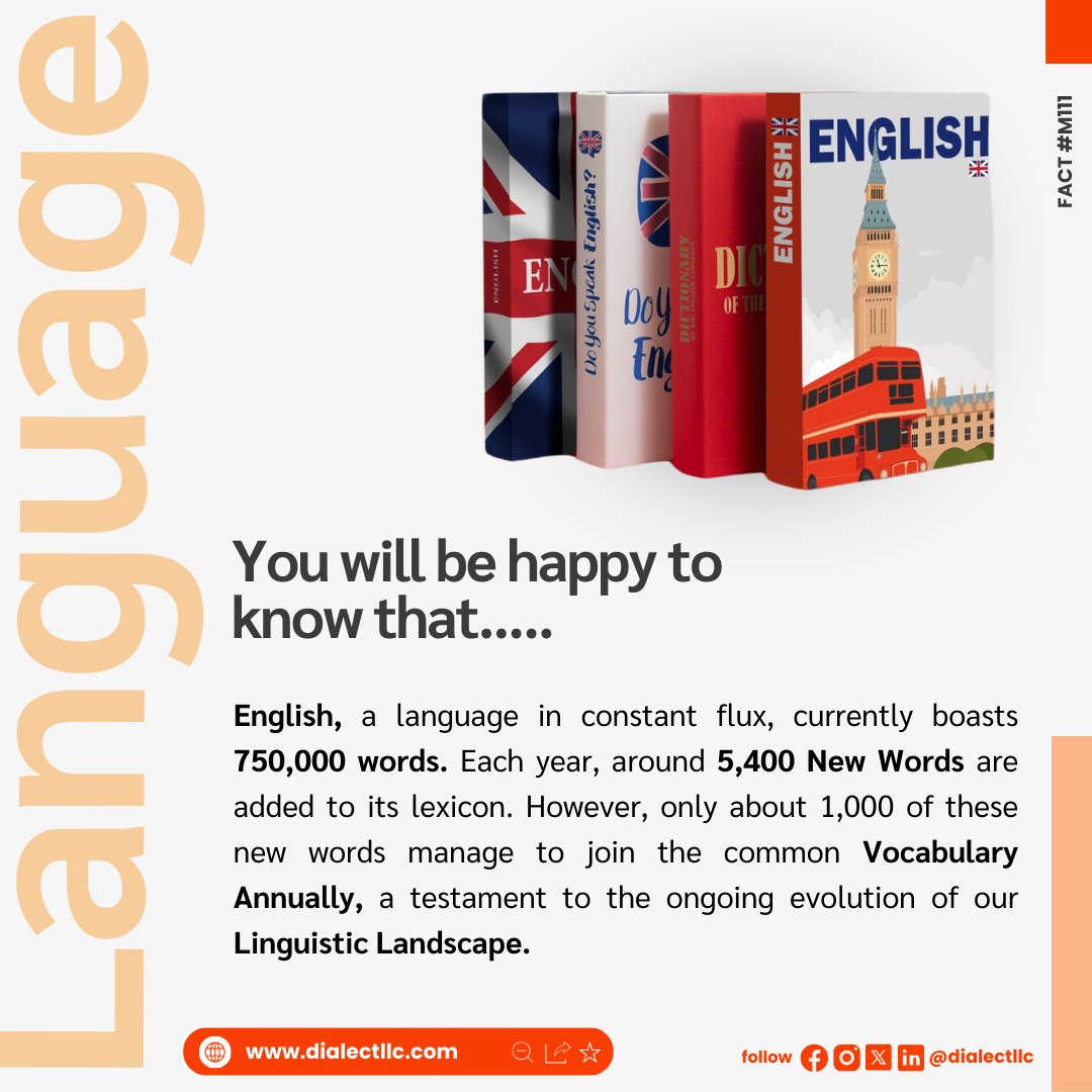 Do you know? Every year, English adds about 1,000 new words to its vocabulary.

Our language is always changing, from tech terms to cultural phrases. Let's explore this evolution, moving from new words to everyday use.

#languageevolution #newwords #englishlanguage #wordtrends