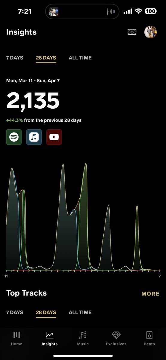 Keep streaming the mixtape unitedmasters.com/m/the-vision-2