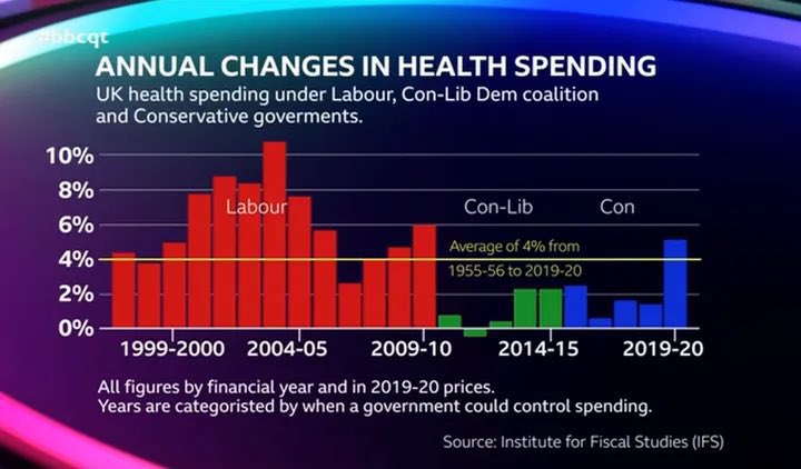 Dear #BBCwato, the cure for the #NHS is simple. captainstarkiller.blogspot.com/2024/04/tenfol… #GTTO #WATO