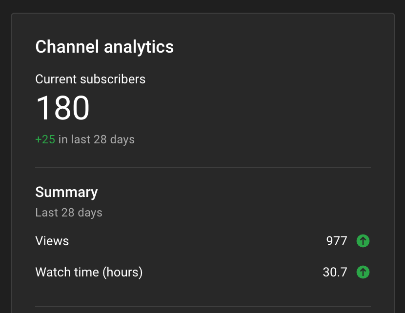 immmersive's tweet photo. Finally reached 180 YouTube subscribers. Thanks everyone! But I was wondering, can we reach 200? 🤔 https://t.co/EzDHQ54x9v