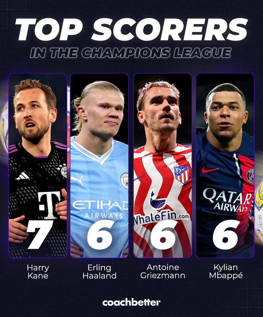 The top scorers in the 2023/24 @championsleague 📈⚽ #coachbetter #championsleague #stats #goals
