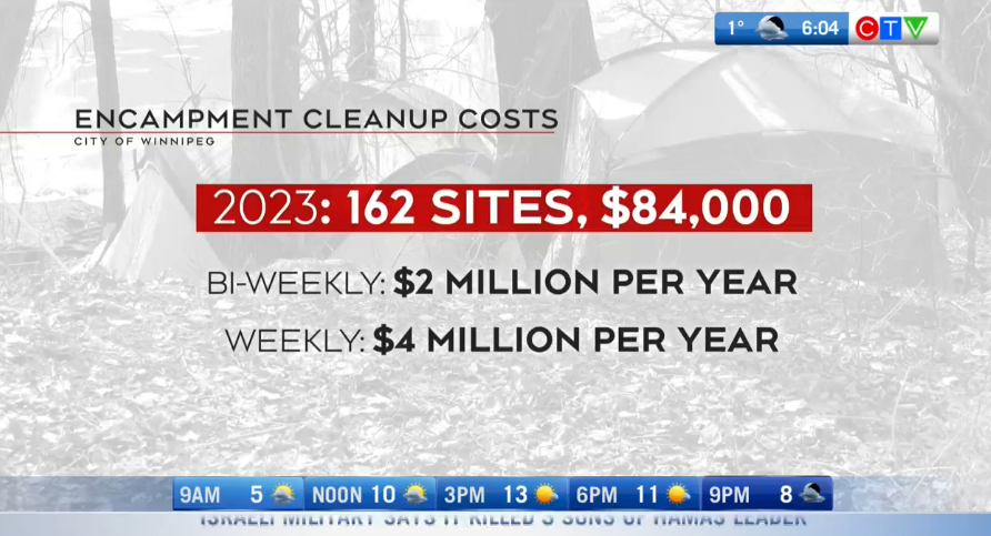 Cluttered encampments are seen as fire risks, but cleanup efforts are questioned. @RachelLagacectv has your Thursday morning top stories. winnipeg.ctvnews.ca/video?clipId=2…