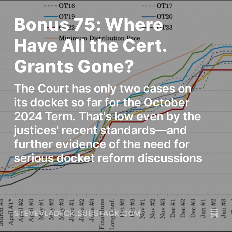 So far, #SCOTUS has only *two* cases on its docket for the October 2024 Term. This week’s bonus issue of “One First” (for paid subscribers) looks at how far behind the Court is; possible explanations for why; & how this only further underscores the need to discuss docket reform.