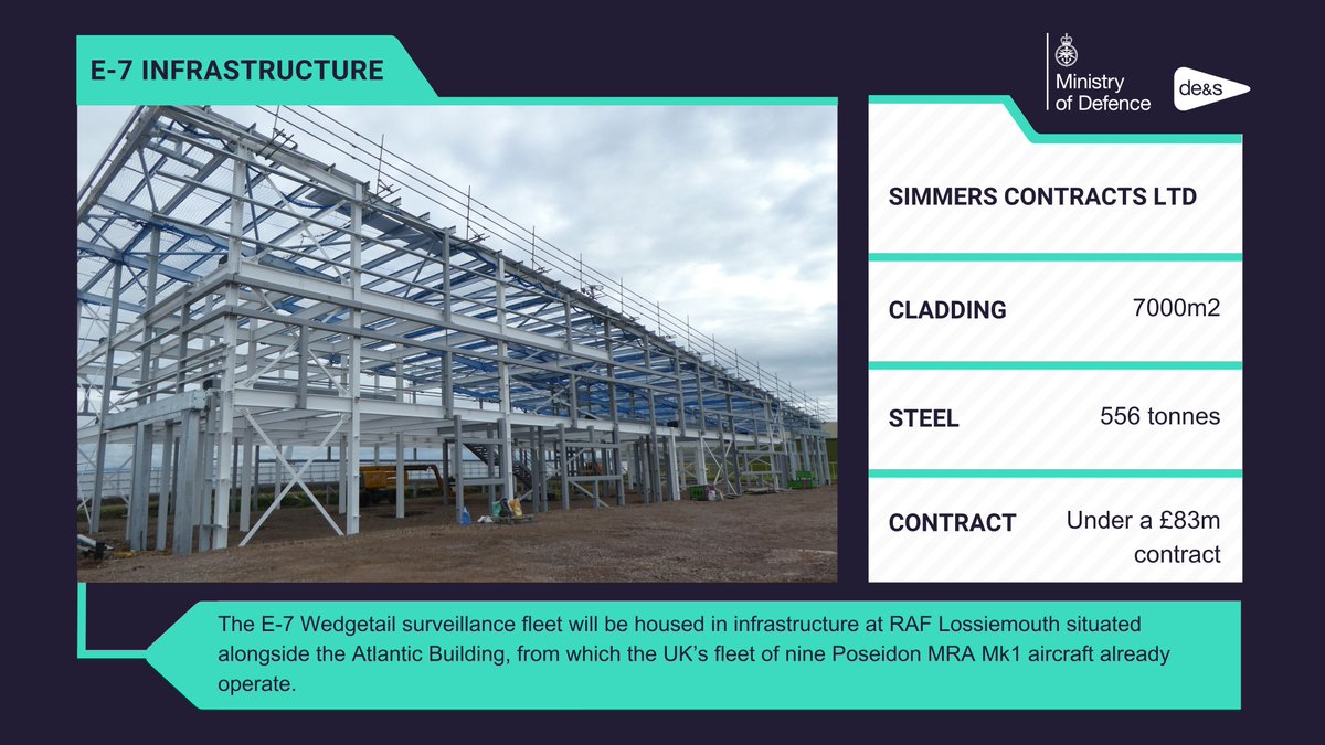 Under a £83 million contract with @BoeingUK, a family business has been sub-contracted to provide tonnes of steel and cladding for a new facility at @RAFLossiemouth to house the UK’s E-7 Wedgetail aircraft. 🇬🇧

Sub-contracted to ➡️ Simmers Contracts Ltd