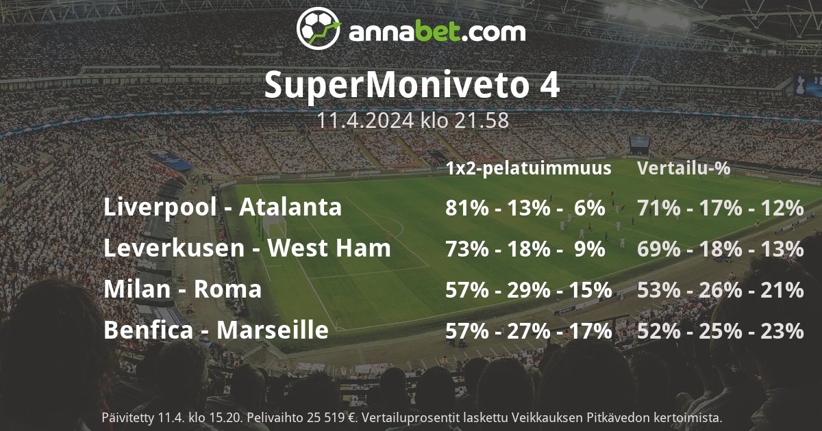 annabet.com/fi/

#Veikkaus #Moniveto #Vedonlyönti #UELfi #LiverpoolAtalanta #Leverkusen #WestHam #ACMilan #ASRoma #BenficaOM