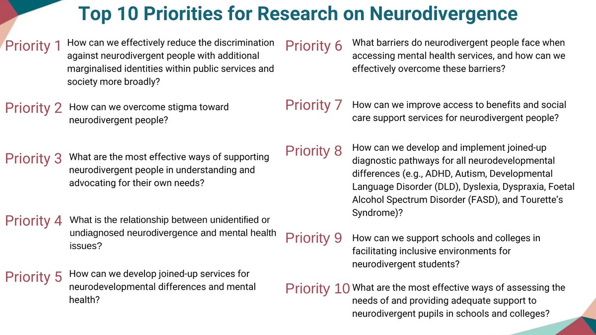 Are you interested in research on neurodivergence? We carried out research priority setting to identify what areas of research are the most important to neurodivergent people, their families and carers, and all relevant professionals. Read the report: bit.ly/3vsAbBl