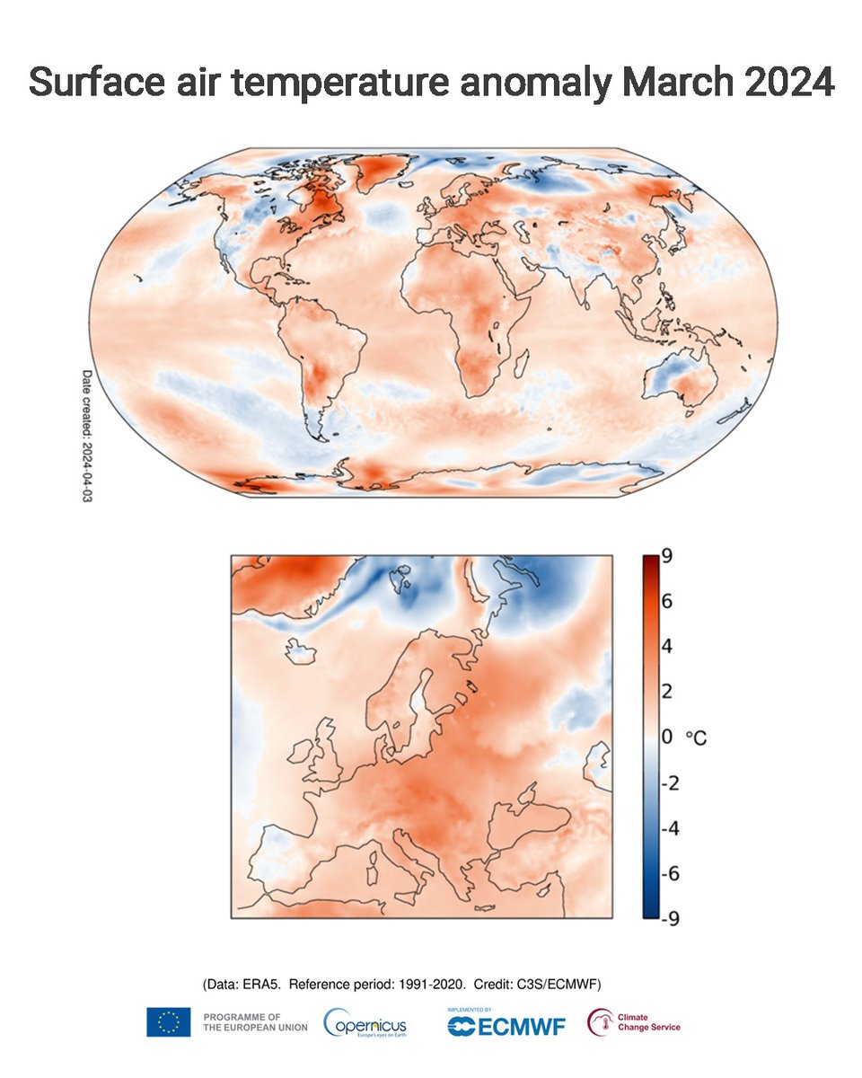 In the news: March 2024 was, at global scale, warmer than any previously recorded March, @CopernicusECMWF reports. The month was also wetter than average in most of western Europe, with heavy rainfall over the Iberian Peninsula and southern France. ➡️ copernicus.eu/en/media/image…